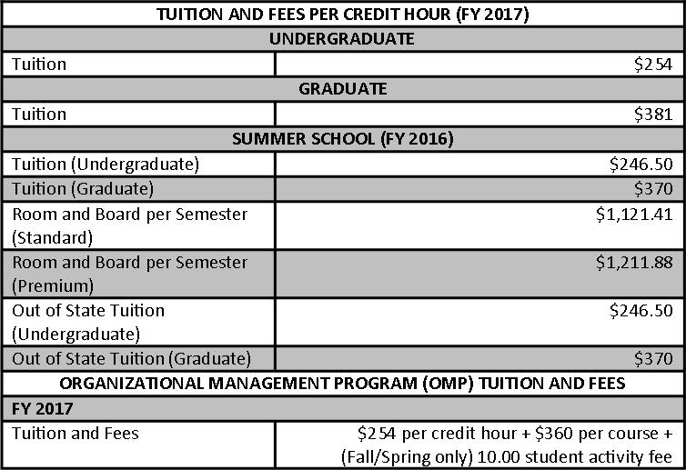 Tuition and Fees Mississippi Valley State University